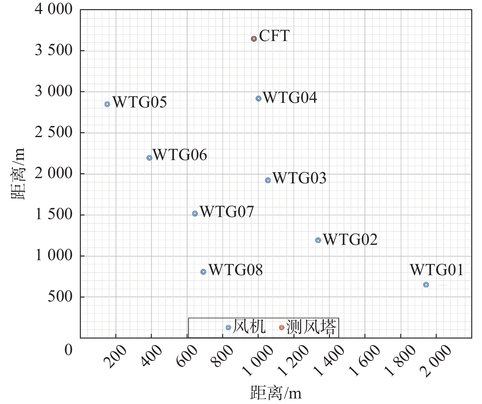 蒙特卡洛模拟法在计算风场超越概率发电量中的应用
